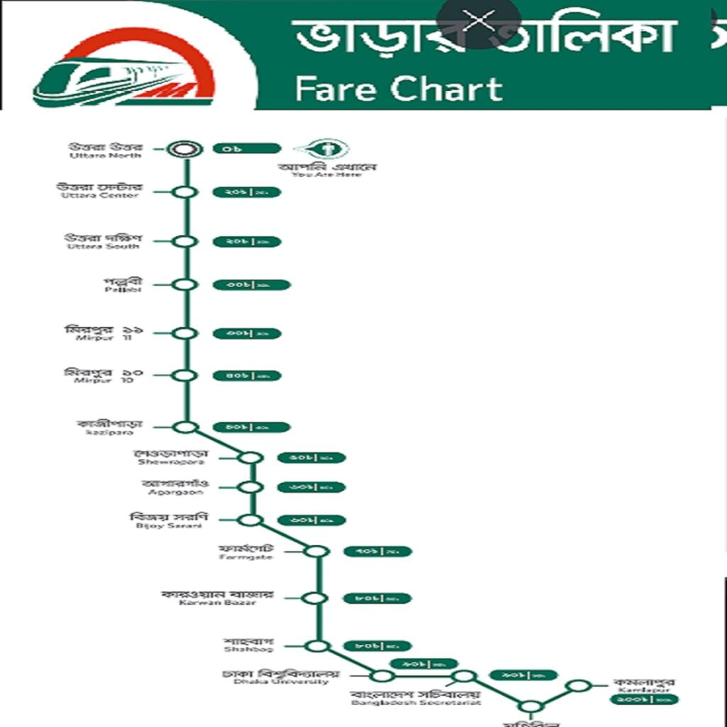 Dhaka Metro Rail Station List