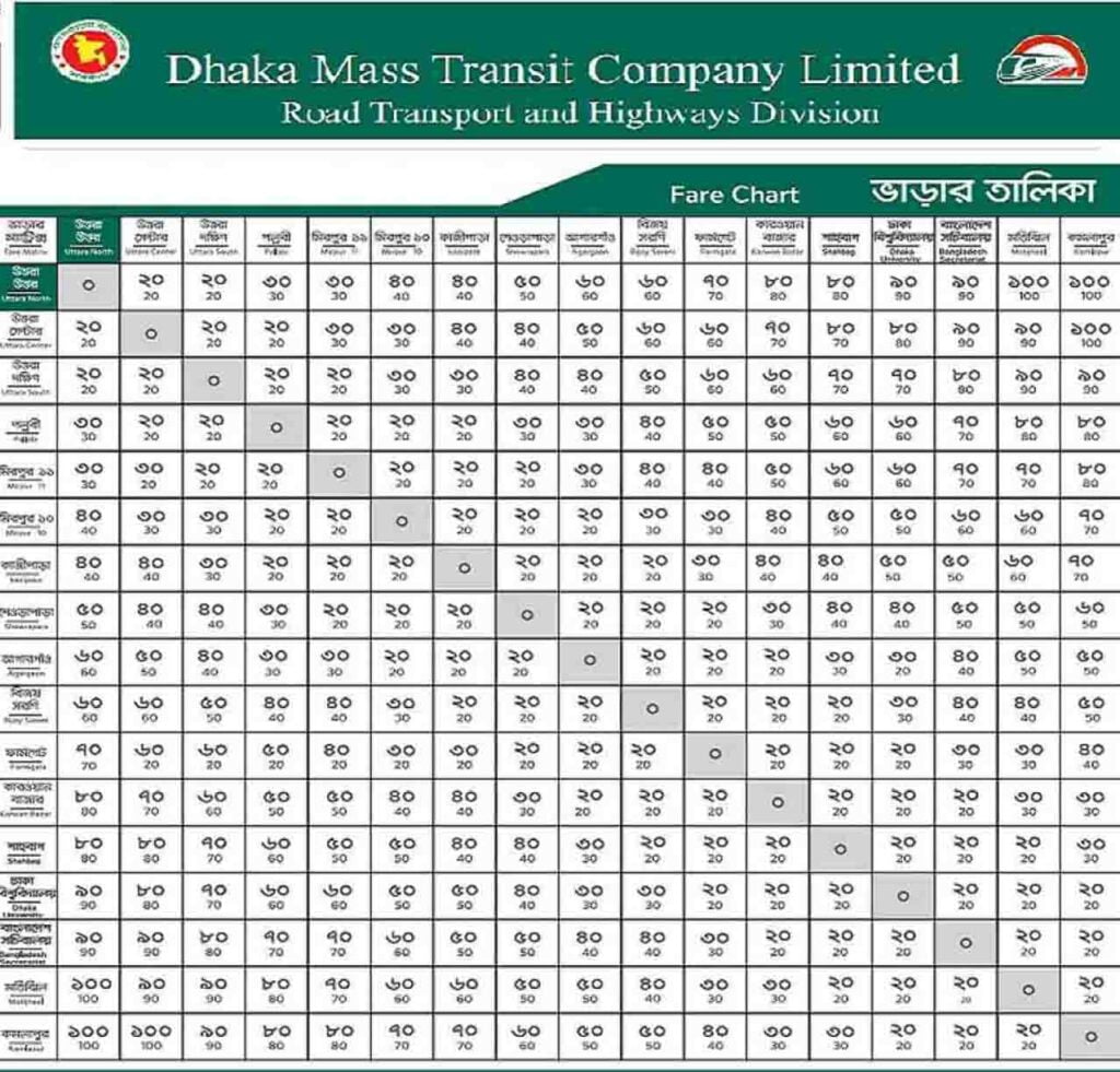 Dhaka Metro Rail Ticket Price