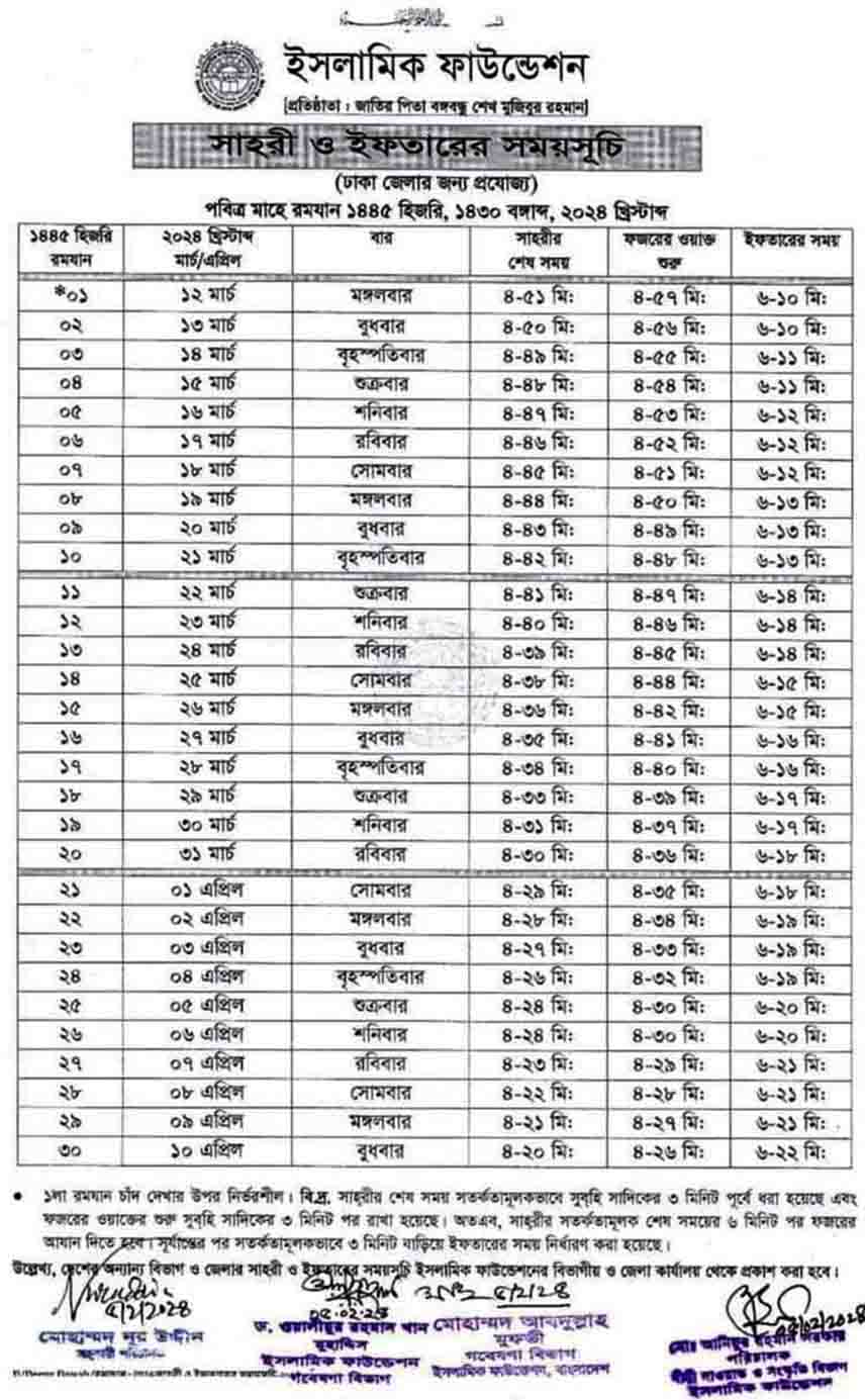 Ramadan Calendar 2024 See All Roza Sehri & Ifter Time Techinsights24